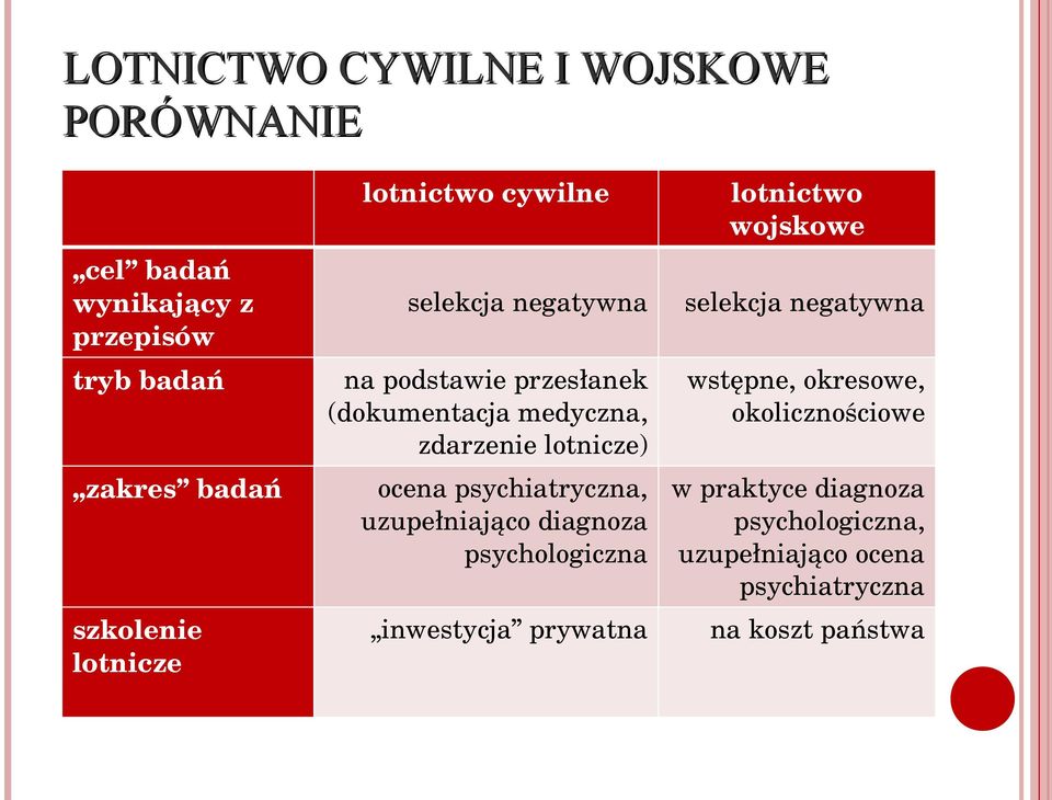 psychiatryczna, uzupełniająco diagnoza psychologiczna inwestycja prywatna lotnictwo wojskowe selekcja negatywna