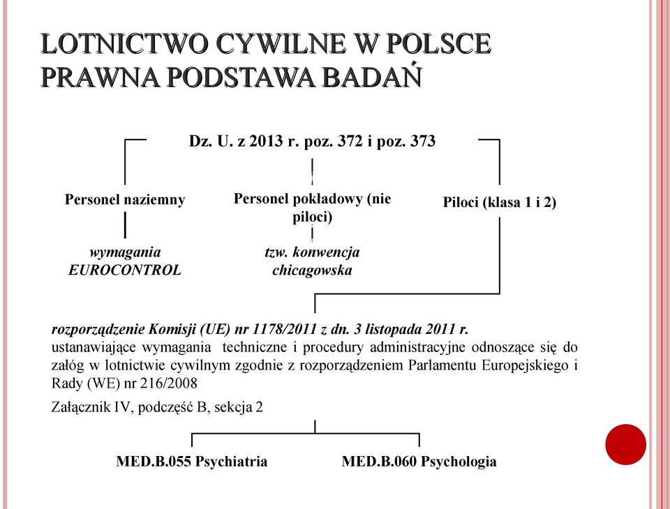 konwencja chicagowska Piloci (klasa 1 i 2) rozporządzenie Komisji (UE) nr 1178/2011 z dn. 3 listopada 2011 r.