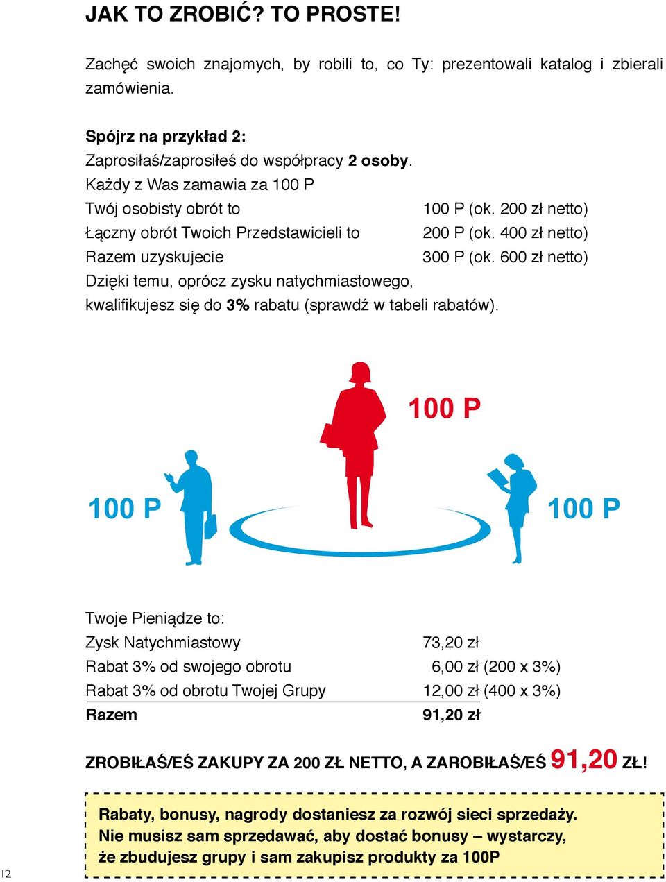 600 zł netto) Dzięki temu, oprócz zysku natychmiastowego, kwalifikujesz się do 3% rabatu (sprawdź w tabeli rabatów).