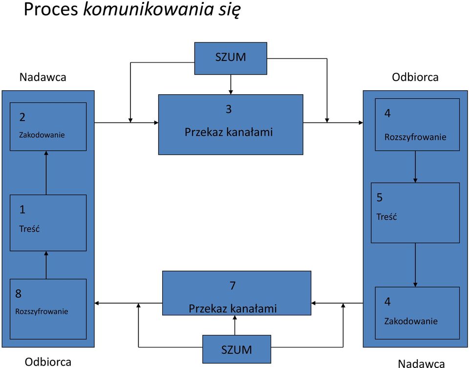 Rozszyfrowanie 1 Treść 5 Treść 8