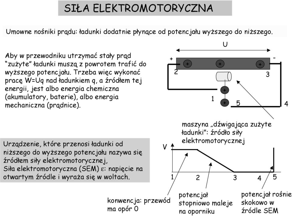 Trzeba więc wykonać pracę WUq nad ładunkiem q, a źródłem tej energii, jest albo energia chemiczna (akumulatory, baterie), albo energia mechaniczna (prądnice).