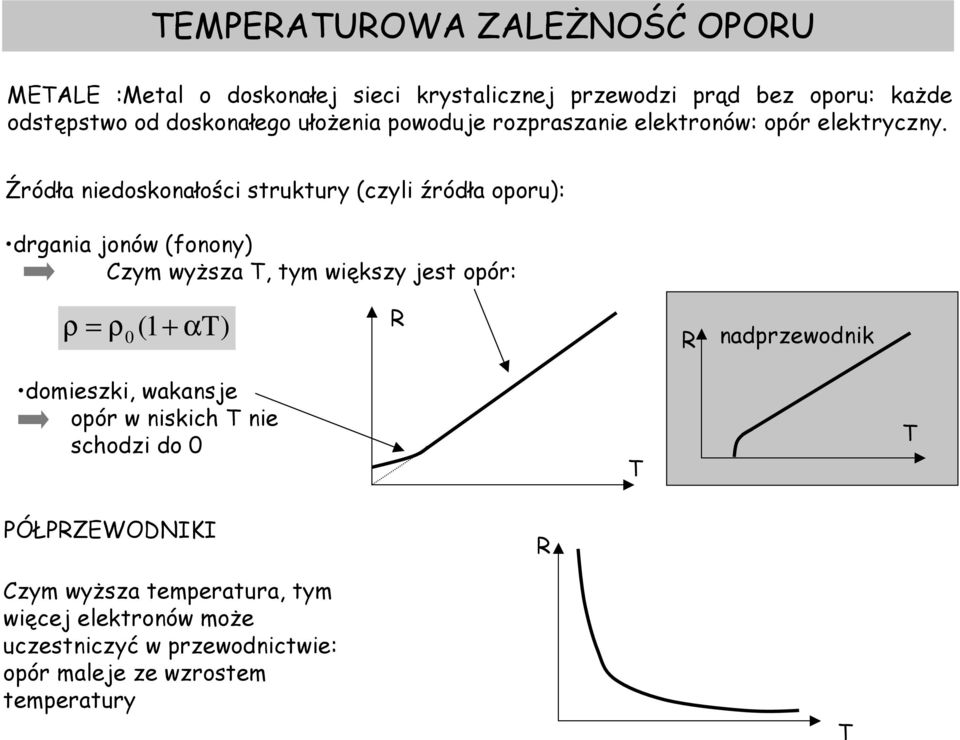 Źródła niedoskonałości struktury (czyli źródła oporu): drgania jonów (fonony) Czym wyższa T, tym większy jest opór: ρ ρ0 ( αt)