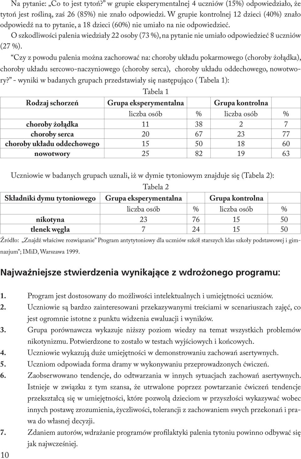 O szkodliwości palenia wiedziały 22 osoby (73 %), na pytanie nie umiało odpowiedzieć 8 uczniów (27 %).