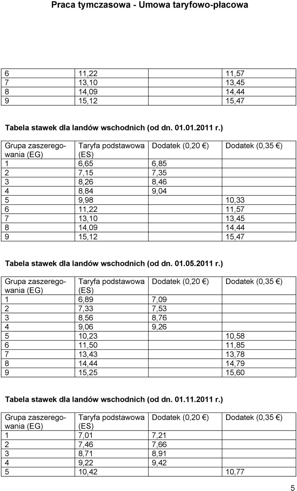 dla landów wschodnich (od dn. 01.05.2011 r.