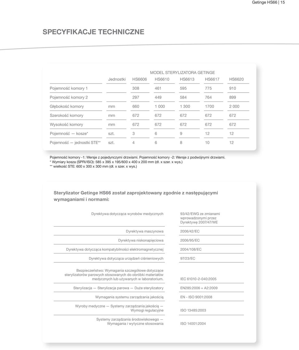 4 6 8 10 12 Pojemność komory -1: Wersje z pojedynczymi drzwiami. Pojemność komory -2: Wersje z podwójnymi drzwiami. * Wymiary kosza (SPRI/ISO): 585 x 395 x 195/600 x 400 x 200 mm (dł. x szer. x wys.