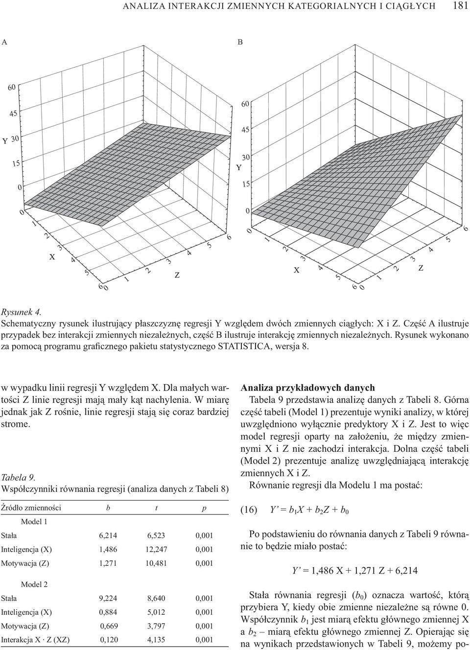 Rysunek wykonano za pomoc programu gra cznego pakietu statystycznego STATISTICA, wersja 8. w wypadku linii regresji Y wzgl dem X. Dla ma ych warto ci Z linie regresji maj ma y k t nachylenia.