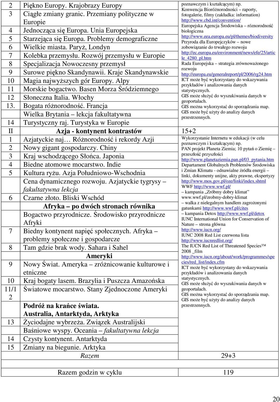 Alpy 11 Morskie bogactwo. Basen Morza Śródziemnego 12 Słoneczna Italia. Włochy 13. Bogata różnorodność. Francja Wielka Brytania lekcja fakultatywna 14 Turystyczny raj.