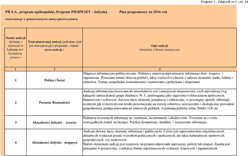 planowanej audycji (jeśli dany tytuł jest nową pozycją w programie - wpisać: nowa audycja ) Opis audycji (dziedziny i obszary tematyczne) 1 2 3 Magazyn informacyjno-publicystyczny.