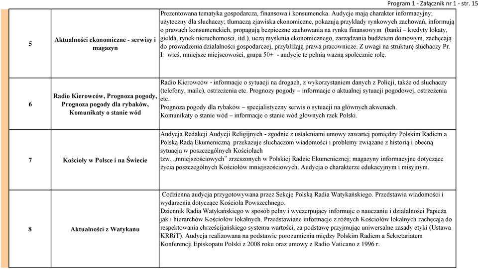 na rynku finansowym (banki kredyty lokaty, giełda, rynek nieruchomości, itd.