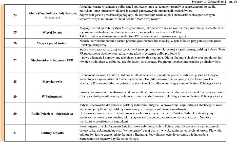 Zaproszeni goście przedstawiają poglądy, ale reprezentują różne opcje i stanowiska wobec poruszanych tematów, w tym m.innymi w piątki debata "Mam swój rozum".