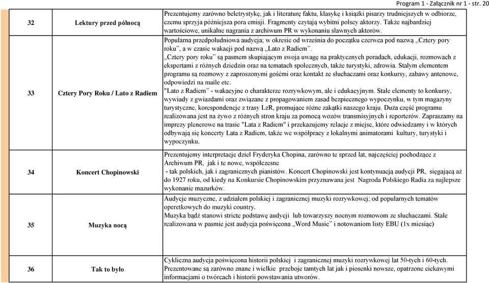 Także najbardziej wartościowe, unikalne nagrania z archiwum PR w wykonaniu sławnych aktorów.