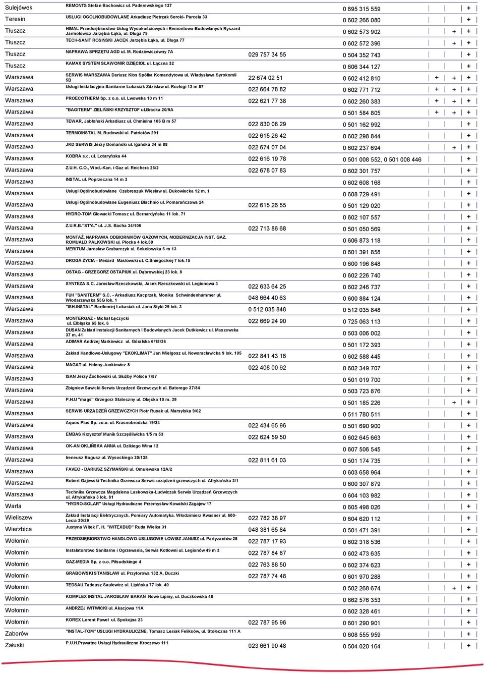 Jarzębia Łąka, ul. Długa 78 0 602 573 902 TECH-SANIT ROSIŃSKI JACEK Jarzębia Łąka, ul. Długa 77 NAPRAWA SPRZĘTU AGD ul. M. Rodziewiczówny 7A KAMAX SYSTEM SŁAWOMIR DZIĘCIOŁ ul.