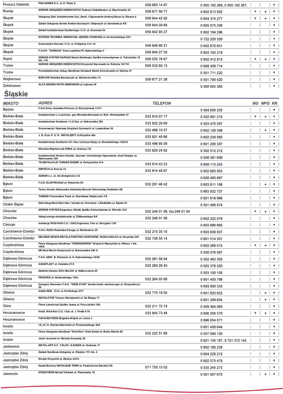 Narutowicza 8/5 Zakład Instalatorstwa Sanitarnego i C.O. ul. Sosnowa 24 ROTERM TECHNIKA GRZEWCZA JĘDRZEJ ROZKOSZ ul. Arciszewskiego 22/1 Automatyka Gazowa i C.O. ul. Podgórna 4 m 1A F.U.H.P. "DOMGAZ" Anna Łapińska Pl.