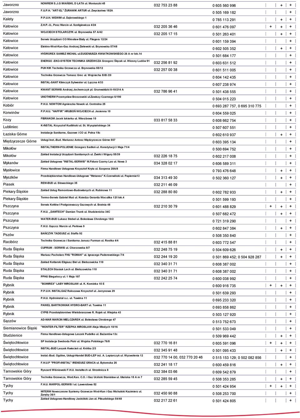 Świętochłowice Świętochłowice Tarnowskie Góry Tarnowskie Góry Tychy Tychy Tychy NOWREM S.J.G IWAŃSKI, D ŁATA ul. Moniuszki 45 F.U.P.H. "ART-EL" ŻURAWIK ARTUR ul. Zwycięstwa 182A P.P.U.H. WEWIM ul.