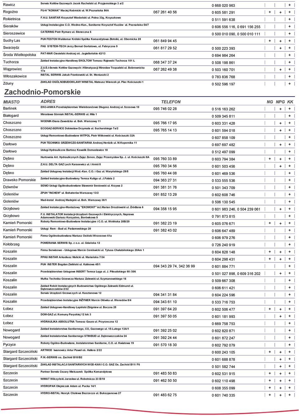 ska 54/7 CATERING Piotr Rymarz ul. Słoneczna 6 PUH FESTON Waldemar Królski Spółka Komandytowa Złotniki, ul. Obornicka 28 FHU SYSTEM-TECH Jerzy Bernat Gortatowo, ul.