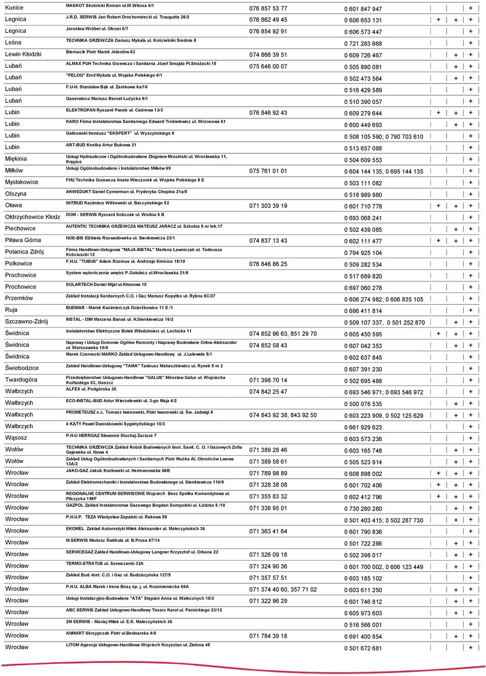 Kościelniki Średnie 8 Biernacik Piotr Marek Jeleniów 63 ALMAX PUH Technika Grzewcza i Sanitarna Józef Smajda Pl.Strażacki 15 "PELOG" Emil Mykała ul. Wojska Polskiego 6/1 F.U-H. Stanisław Bąk ul.