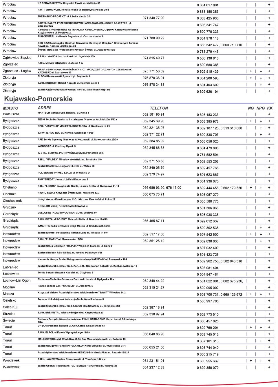 Górecka 99/2 0 606 341 747 P.Innowac.-Wdrożeniowe ASTRAKLIMA Klimat., Wentyl., Ogrzew. Katarzyna Kotulska Krzyżanowice ul. Mostowa 2, 0 500 770 333 PUH CENTRAL Kuliberda Bogusław ul.