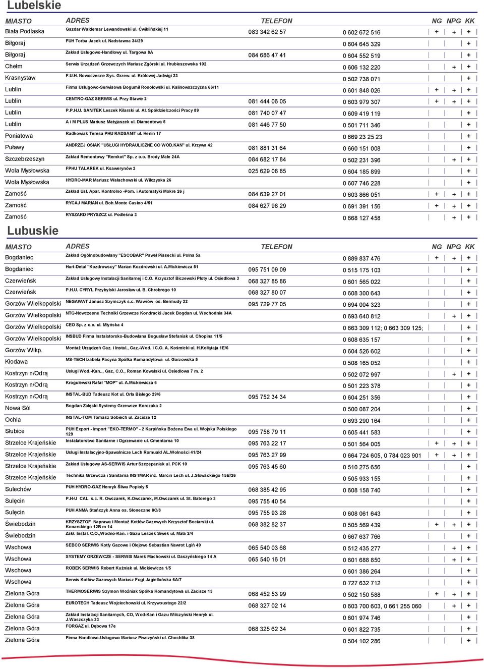 Grzew. ul. Królowej Jadwigi 23 Firma Usługowo-Serwisowa Bogumił Rosołowski ul. Kalinowszczyzna 66/11 CENTRO-GAZ SERWIS ul. Przy Stawie 2 P.P.H.U. SANITEK Leszek Kilarski ul. Al.