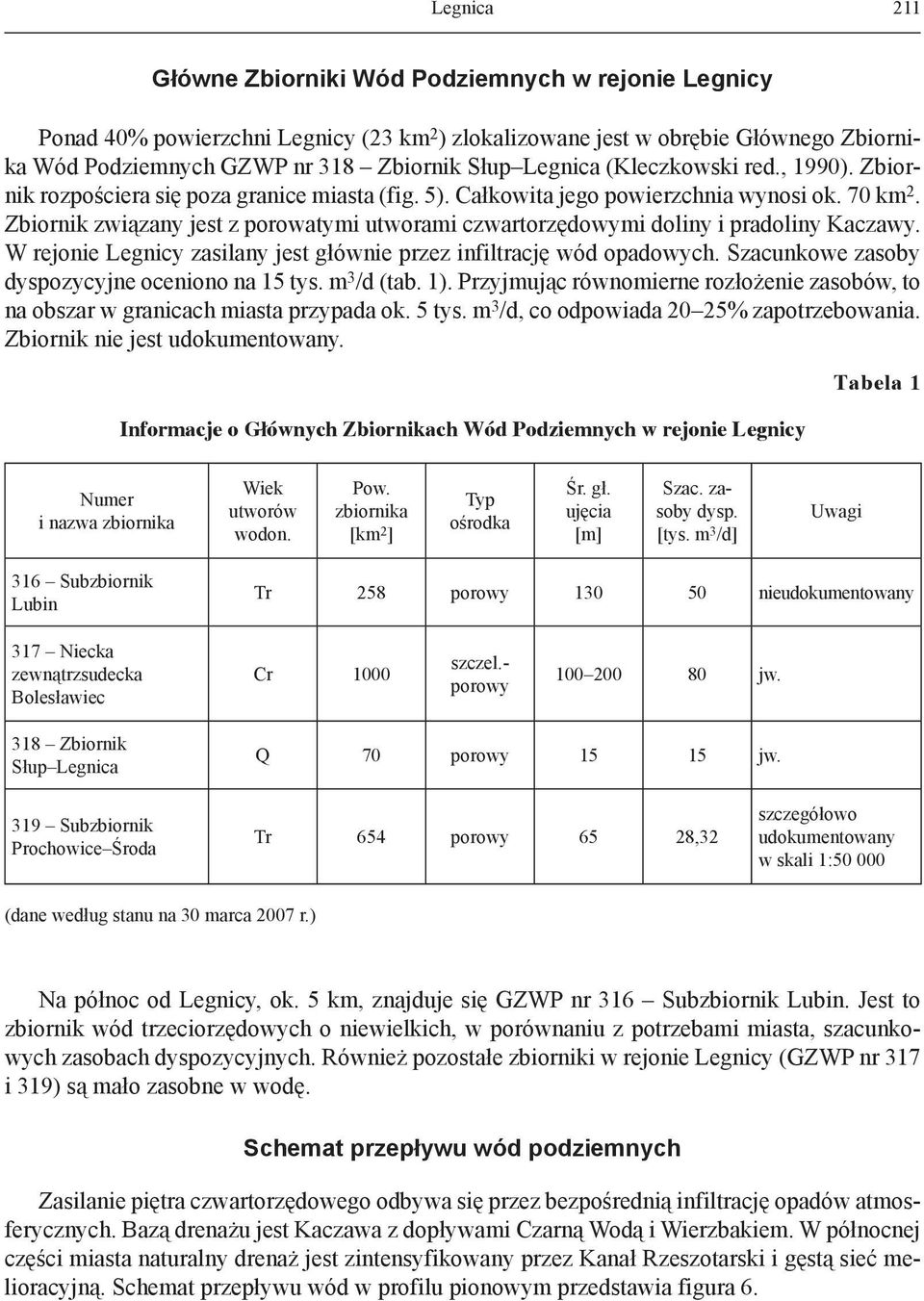 Zbiornik związany jest z porowatymi utworami czwartorzędowymi doliny i pradoliny Kaczawy. W rejonie Legnicy zasilany jest głównie przez infiltrację wód opadowych.