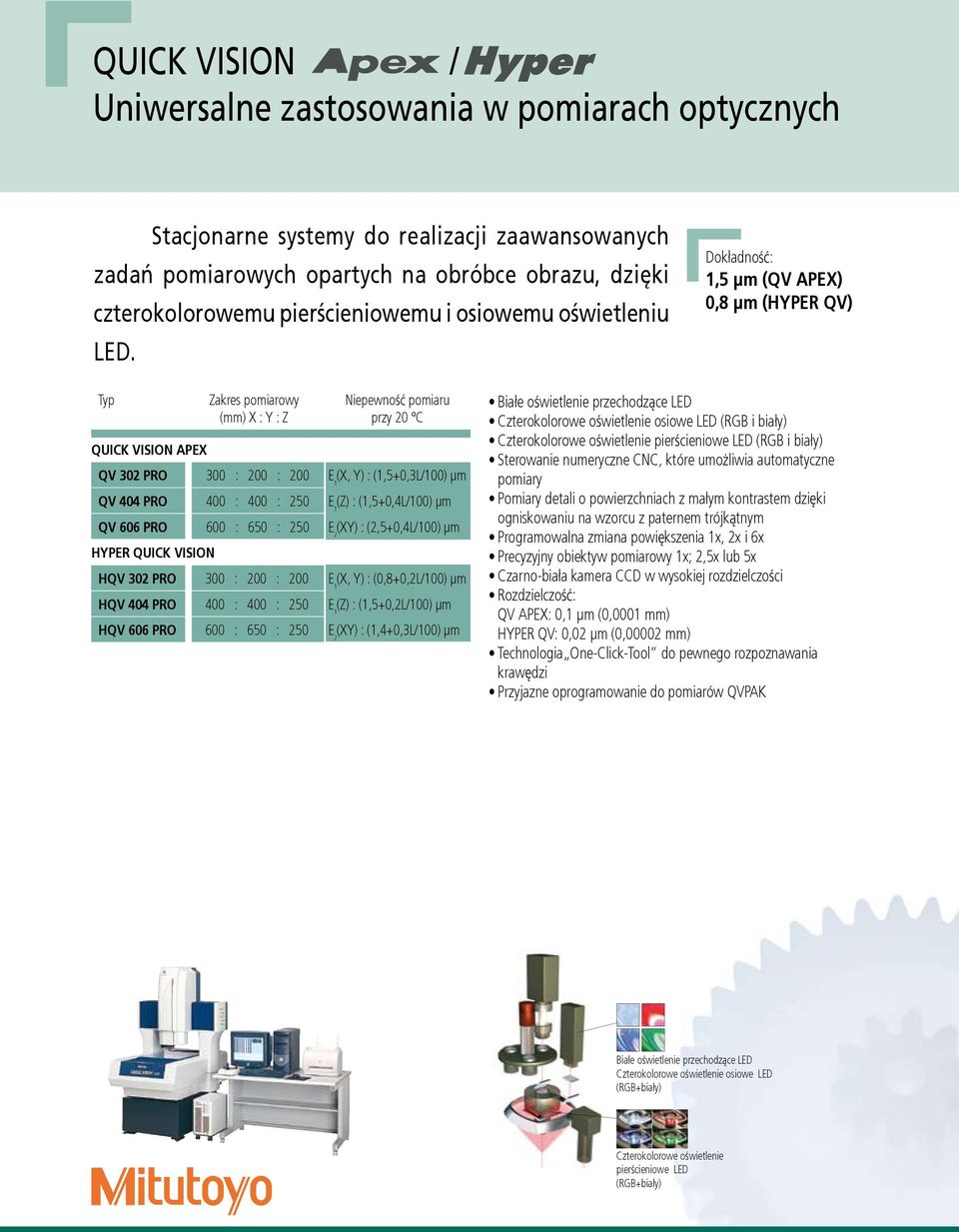 Dokładność: 1,5 µm (QV APEX) 0,8 µm (HYPER QV) Typ Zakres pomiarowy Niepewność pomiaru (mm) X : Y : Z przy 20 C QUICK VISION APEX QV 302 PRO 300 : 200 : 200 E 1 (X, Y) : (1,5+0,3L/100) µm QV 404 PRO