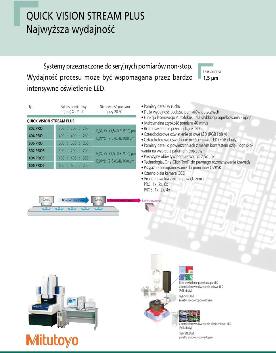 : 200 404 PRO5 400 : 400 : 250 606 PRO5 600 : 650 : 250 E 1 (X, Y): (1,5+0,3L/100) µm E 2 (XY): (2,5+0,4L/100) µm E 1 (X, Y): (1,5+0,3L/100) µm E 2 (XY): (2,5+0,4L/100) µm Pomiary detali w ruchu Duża