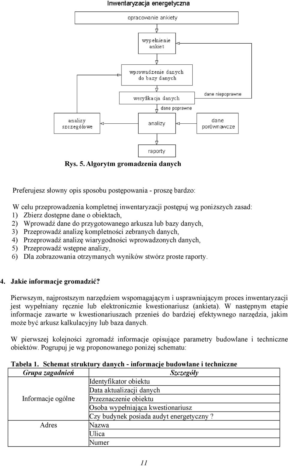 obiektach, 2) Wprowadź dane do przygotowanego arkusza lub bazy danych, 3) Przeprowadź analizę kompletności zebranych danych, 4) Przeprowadź analizę wiarygodności wprowadzonych danych, 5) Przeprowadź