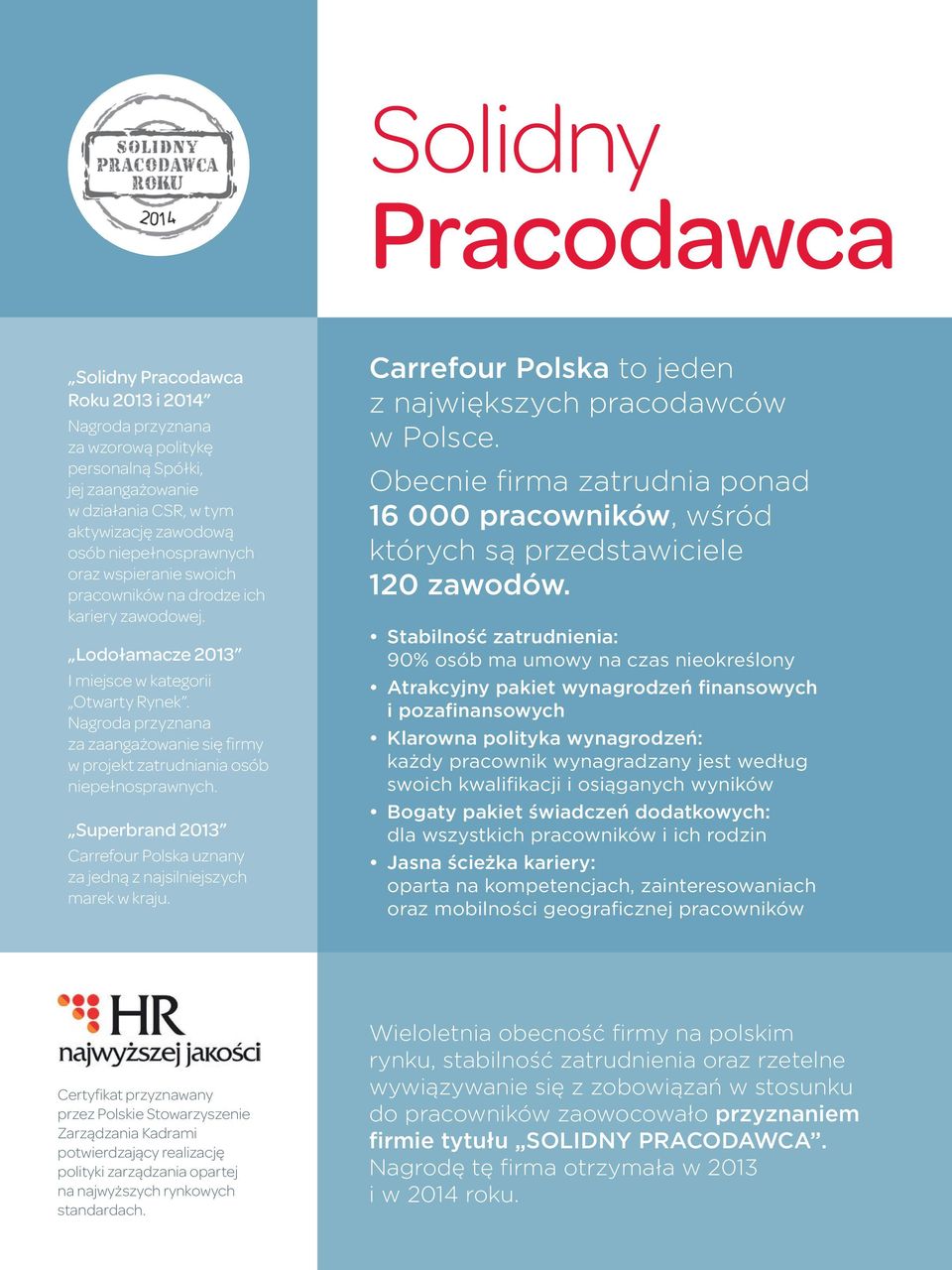 Nagroda przyznana za zaangażowanie się firmy w projekt zatrudniania osób niepełnosprawnych. Superbrand 2013 Carrefour Polska uznany za jedną z najsilniejszych marek w kraju.