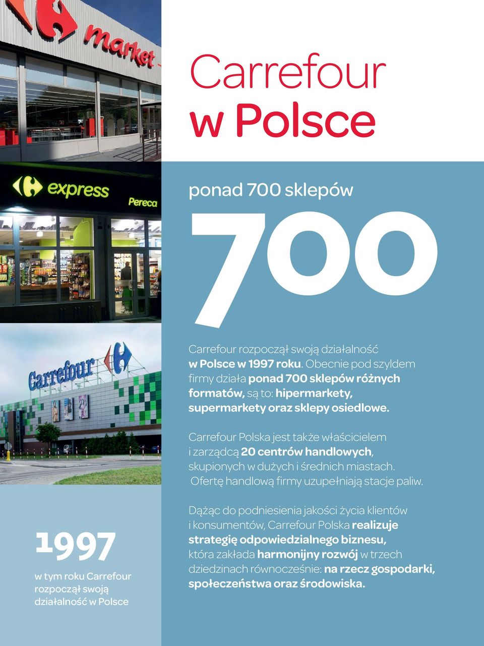 Carrefour Polska jest także właścicielem i zarządcą 20 centrów handlowych, skupionych w dużych i średnich miastach. Ofertę handlową firmy uzupełniają stacje paliw.