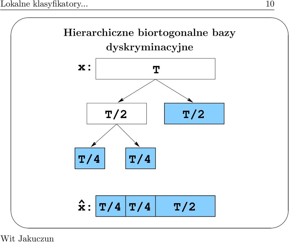 biortogonalne bazy