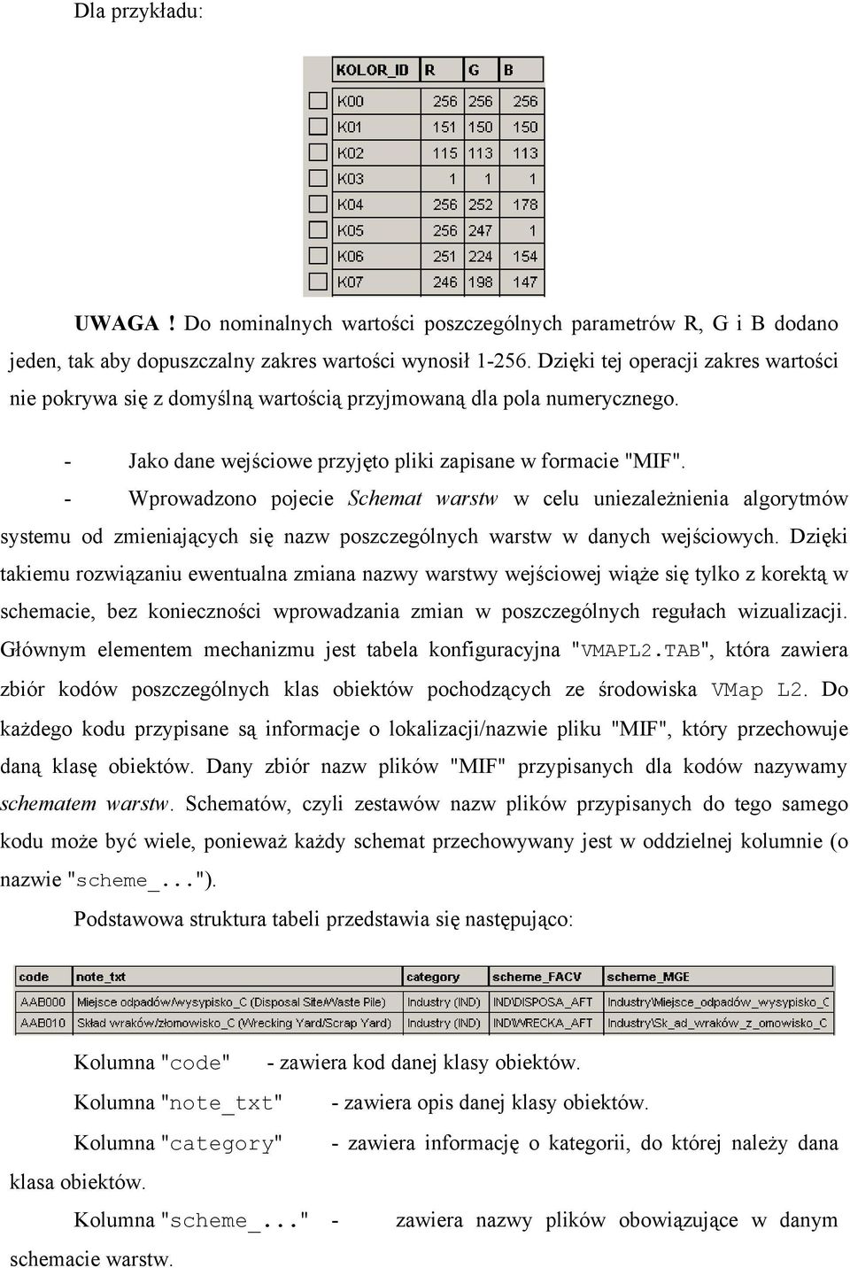 - Wprowadzono pojecie Schemat warstw w celu uniezależnienia algorytmów systemu od zmieniających się nazw poszczególnych warstw w danych wejściowych.