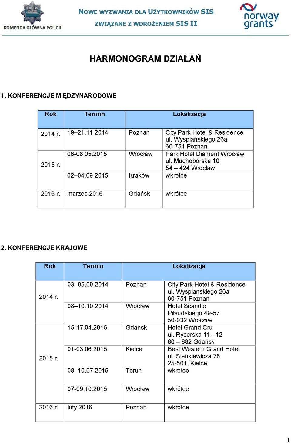 Wyspiańskiego 26a 60-751 Poznań 08 10.10.2014 Wrocław Hotel Scandic Piłsudskiego 49-57 50-032 Wrocław 15-17.04.2015 Gdańsk Hotel Grand Cru ul.