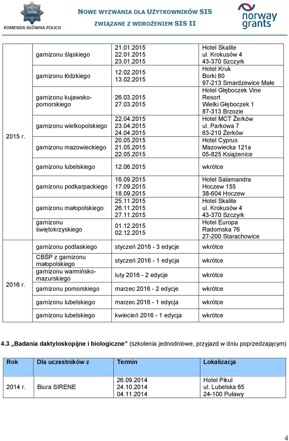 2015 2016 r. małopolskiego 16.09.2015 17.09.2015 18.09.2015 25.11.2015 26.11.2015 27.11.2015 01.12.