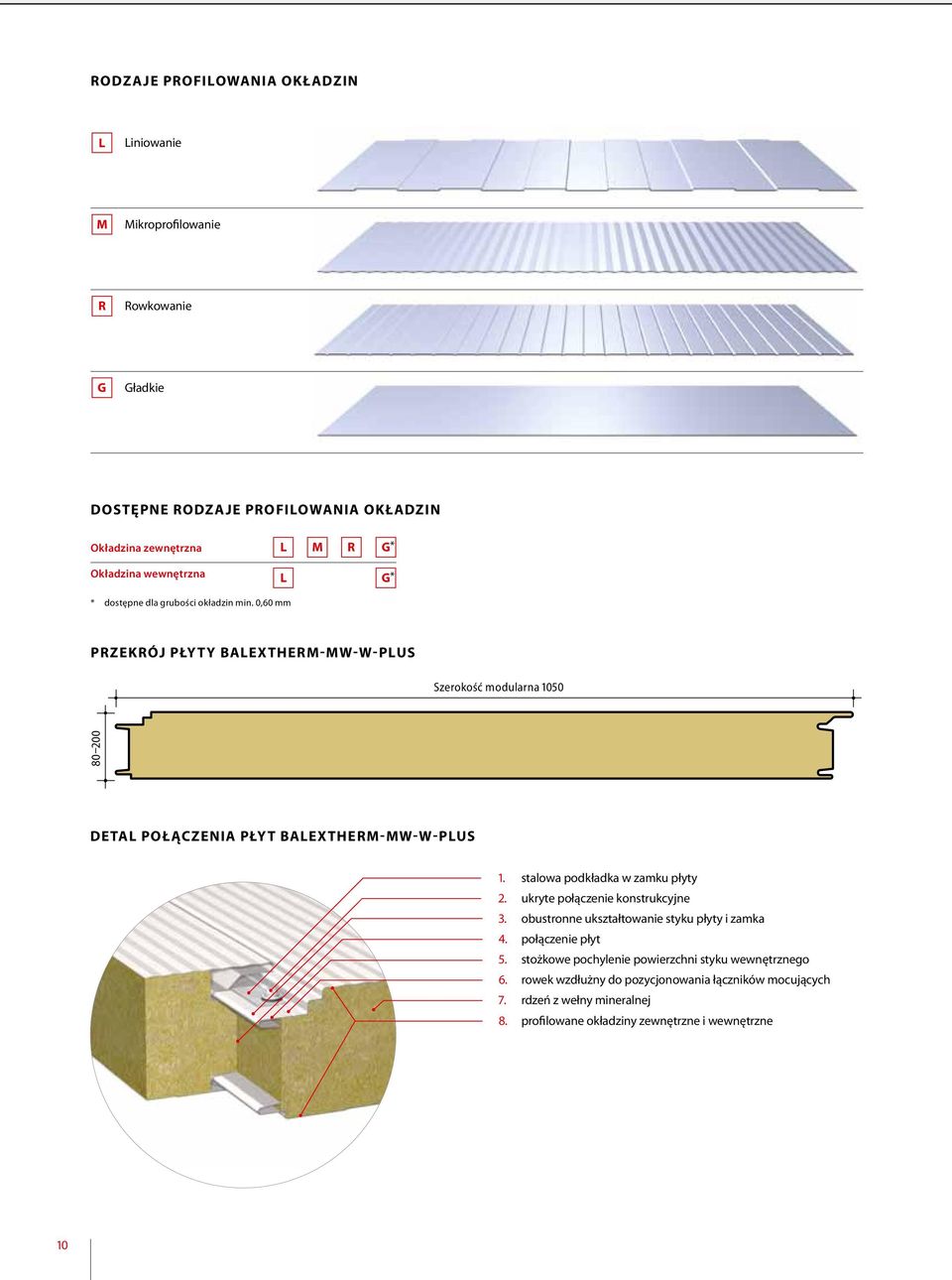 0,60 mm przekrój płyty BALEXTHERM-MW-W- PLUS Szerokość modularna 1050 80 200 DETAL POŁĄCZENIA PŁYT BALEXTHERM-MW-W- PLUS 1. stalowa podkładka w zamku płyty 2.