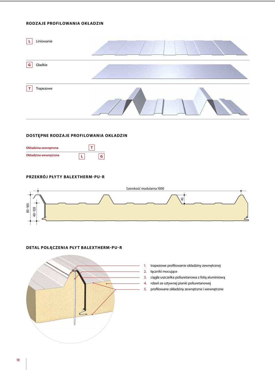 POŁĄCZENIA PŁYT BALEXTHERM- PU- R 1. trapezowe profilowanie okładziny zewnętrznej 2. łączniki mocujące 3.