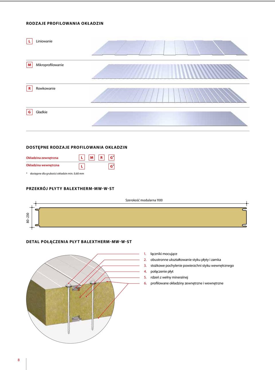 0,60 mm przekrój płyty BALEXTHERM-MW-W-ST Szerokość modularna 1100 80 230 DETAL POŁĄCZENIA PŁYT BALEXTHERM-MW-W-ST 1. łączniki mocujące 2.