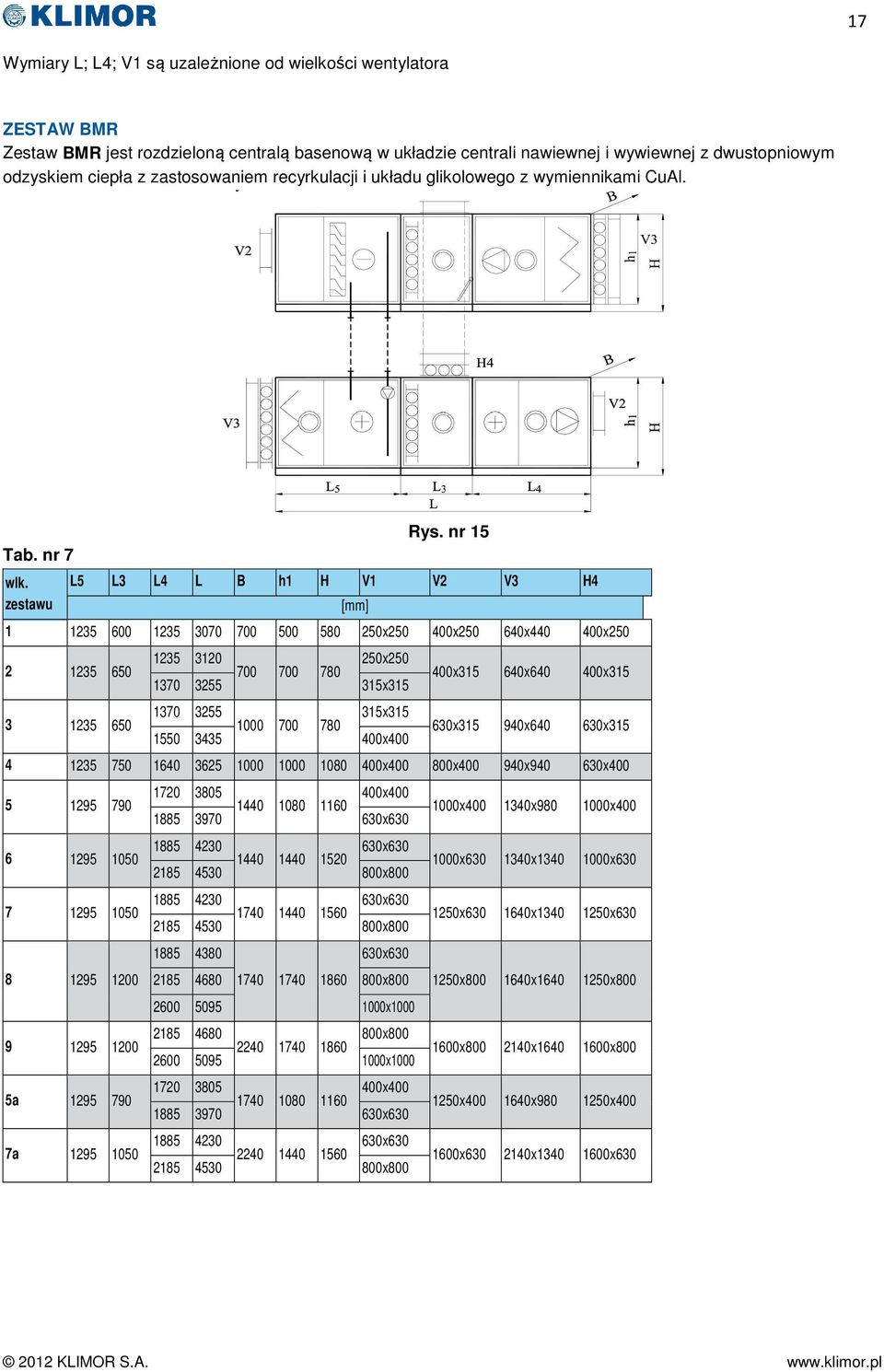 nr 15 L5 L3 L4 L B h1 H V1 V2 V3 H4 1 1235 600 1235 3070 700 500 580 250x250 400x250 640x440 400x250 2 1235 650 3 1235 650 [mm] 1235 3120 250x250 700 700 780 1370 3255 315x315 1370 3255 315x315 1000