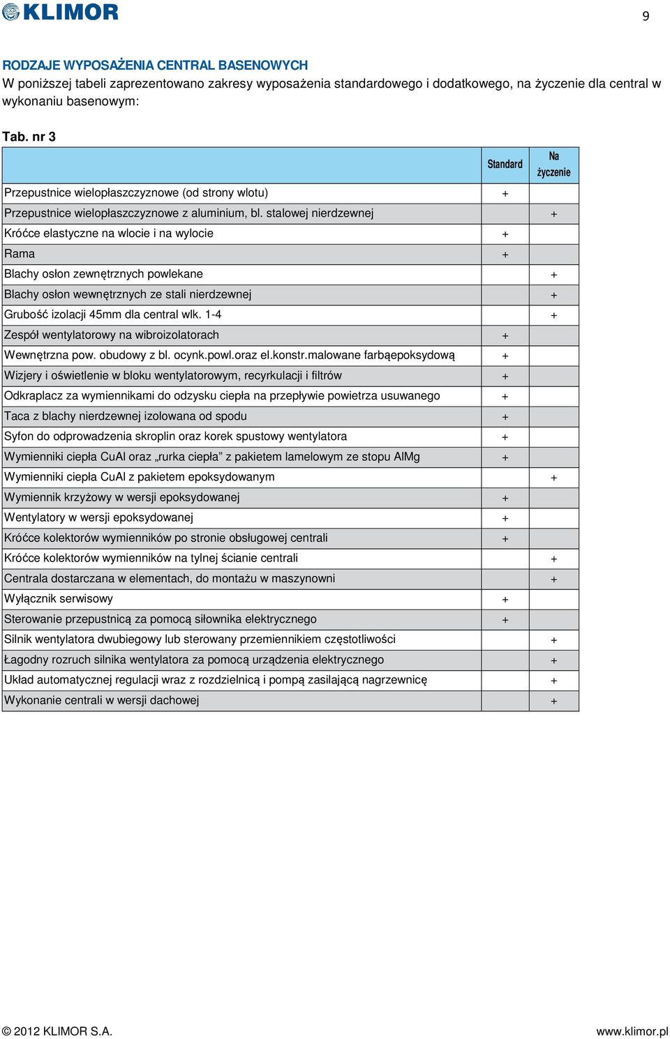 stalowej nierdzewnej + Króćce elastyczne na wlocie i na wylocie + Rama + Blachy osłon zewnętrznych powlekane + Blachy osłon wewnętrznych ze stali nierdzewnej + Grubość izolacji 45mm dla central wlk.