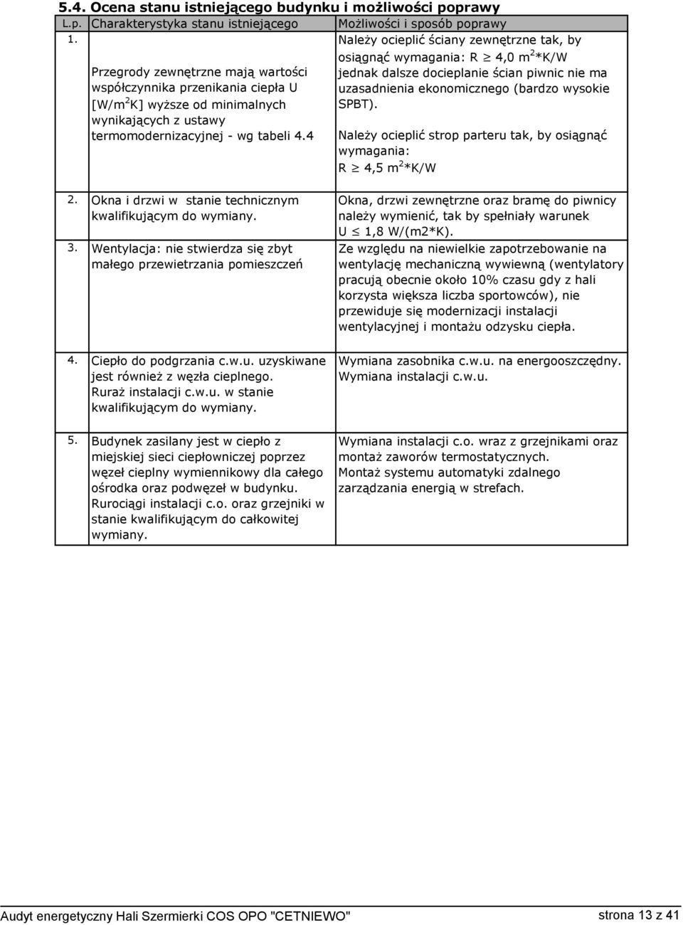 wyższe od minimalnych wynikających z ustawy termomodernizacyjnej - wg tabeli 4.