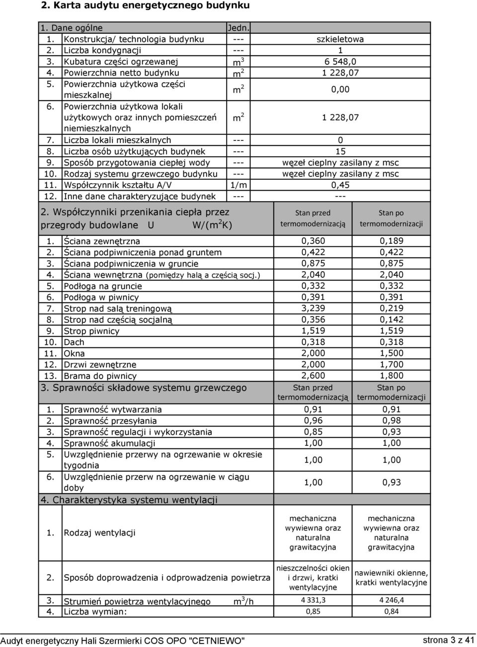 Liczba lokali mieszkalnych 0 8. Liczba osób użytkujących budynek 15 9. Sposób przygotowania ciepłej wody węzeł cieplny zasilany z msc 10.