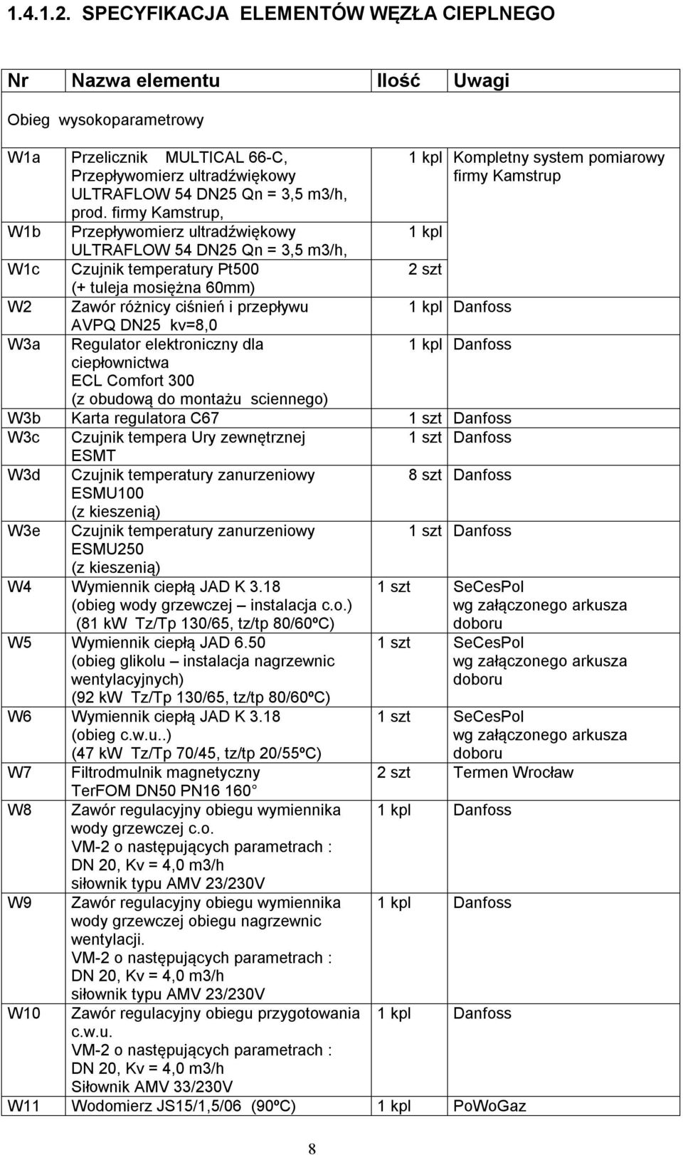 firmy Kamstrup, W1b Przepływomierz ultradźwiękowy ULTRAFLOW 54 DN25 Qn = 3,5 m3/h, W1c Czujnik temperatury Pt500 (+ tuleja mosiężna 60mm) W2 Zawór różnicy ciśnień i przepływu AVPQ DN25 kv=8,0 W3a