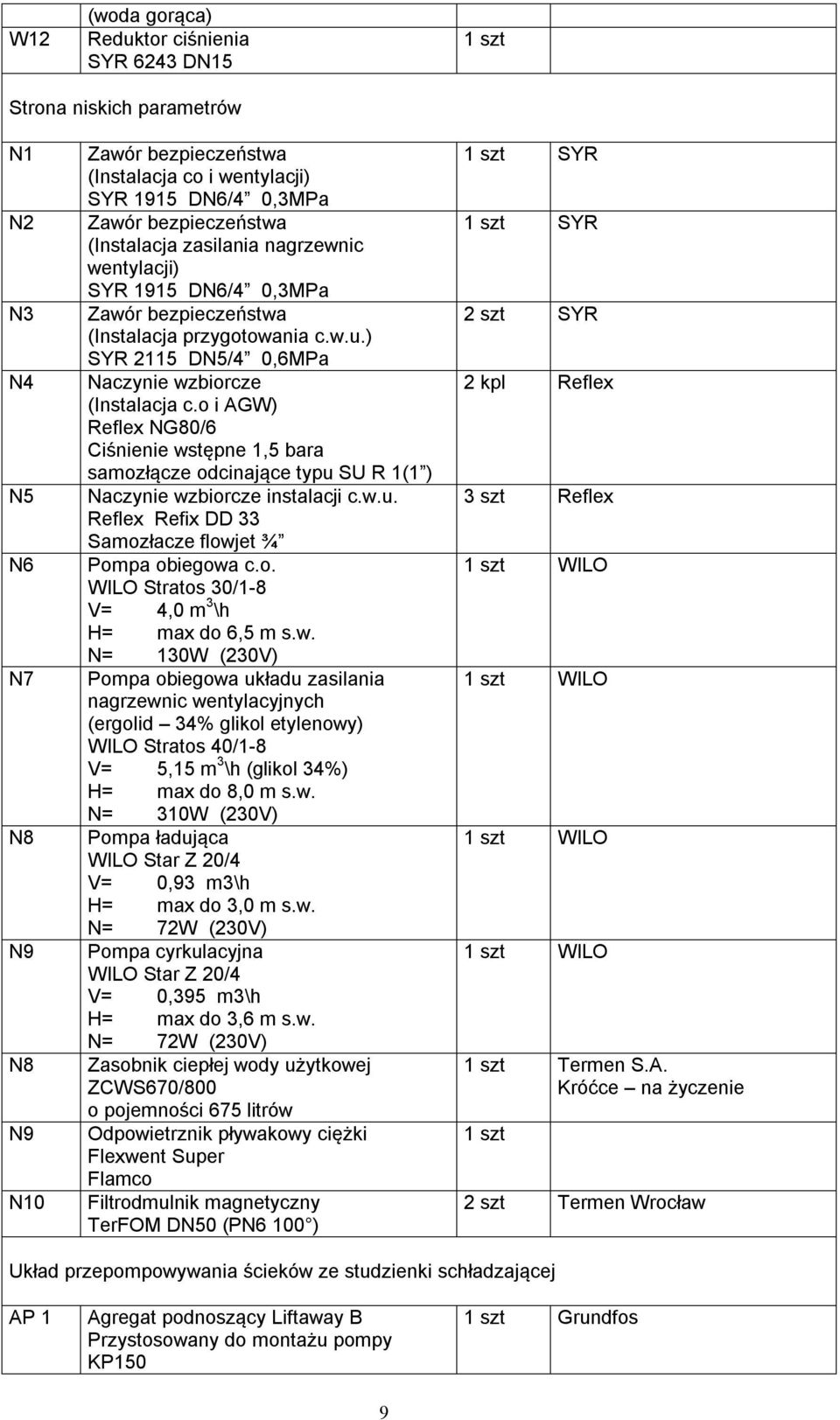 o i AGW) Reflex NG80/6 Ciśnienie wstępne 1,5 bara samozłącze odcinające typu SU R 1(1 ) Naczynie wzbiorcze instalacji c.w.u. Reflex Refix DD 33 Samozłacze flowjet ¾ Pompa obiegowa c.o. WILO Stratos 30/1-8 V= 4,0 m 3 \h H= max do 6,5 m s.