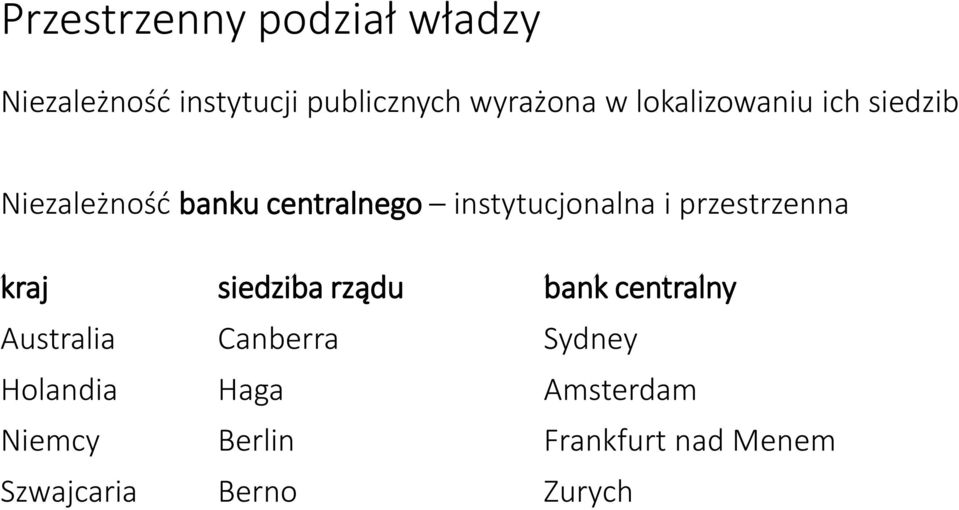 przestrzenna kraj siedziba rządu bank centralny Australia Canberra Sydney