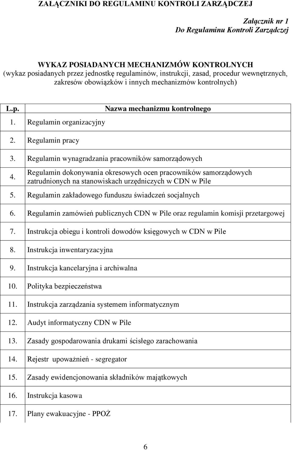 Regulamin dokonywania okresowych ocen pracowników samorządowych zatrudnionych na stanowiskach urzędniczych w CDN w Pile 5. Regulamin zakładowego funduszu świadczeń socjalnych 6.