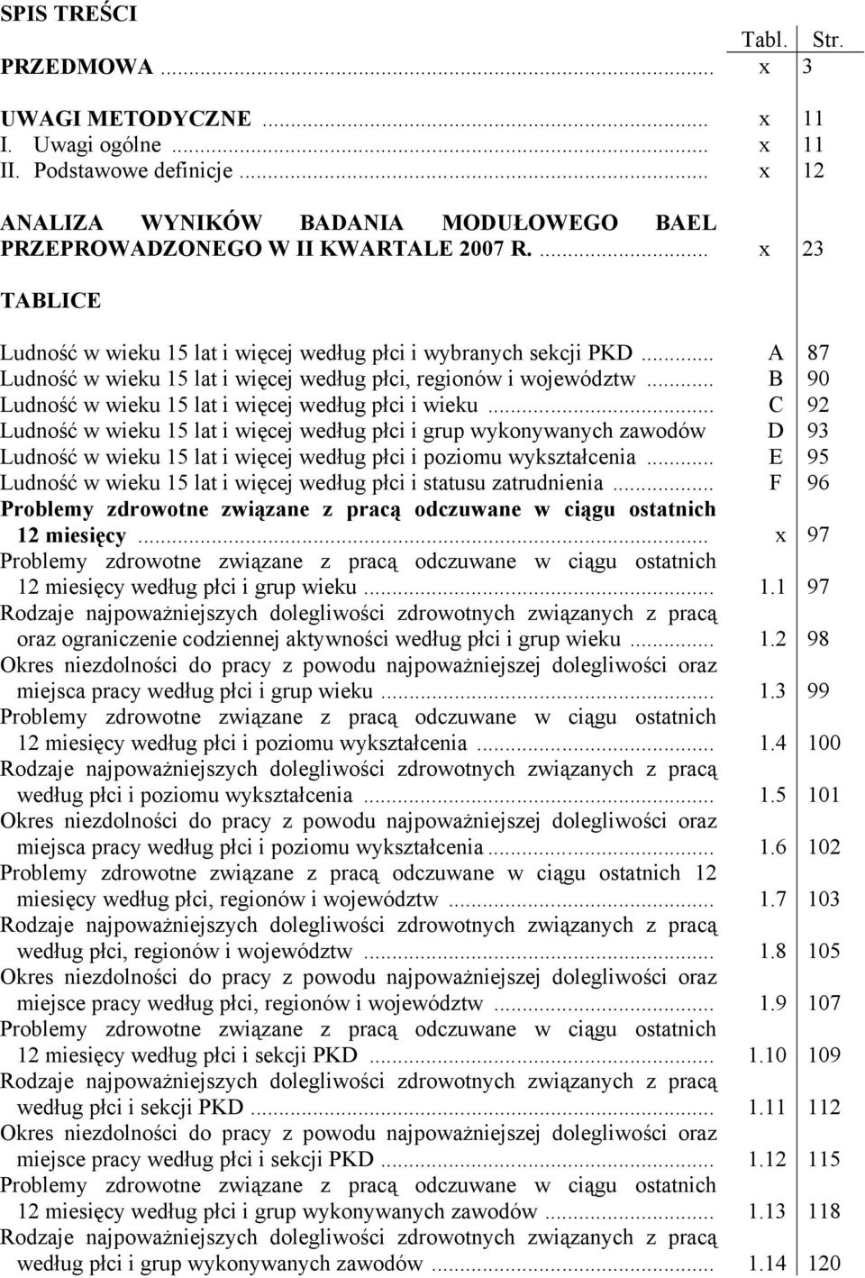 .. B 90 Ludność w wieku 15 lat i więcej według płci i wieku.