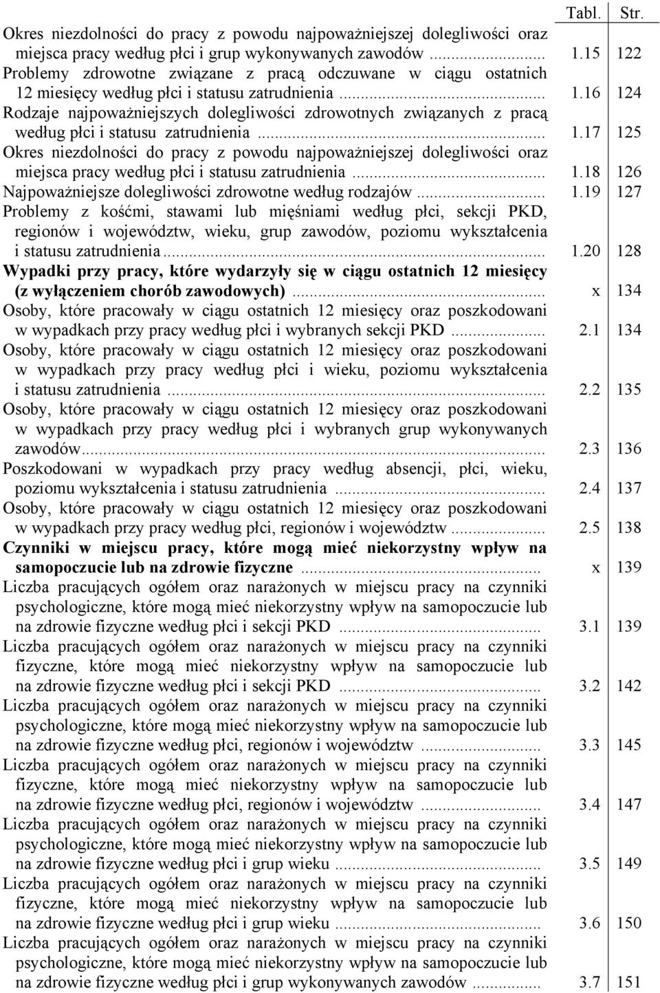 .. 1.17 125 Okres niezdolności do pracy z powodu najpoważniejszej dolegliwości oraz miejsca pracy według płci i statusu zatrudnienia... 1.18 126 Najpoważniejsze dolegliwości zdrowotne według rodzajów.