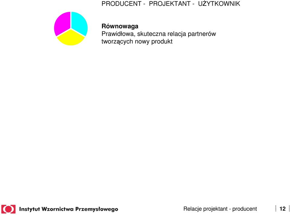 relacja partnerów tworzących nowy