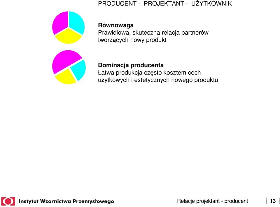 Dominacja producenta Łatwa produkcja często kosztem cech