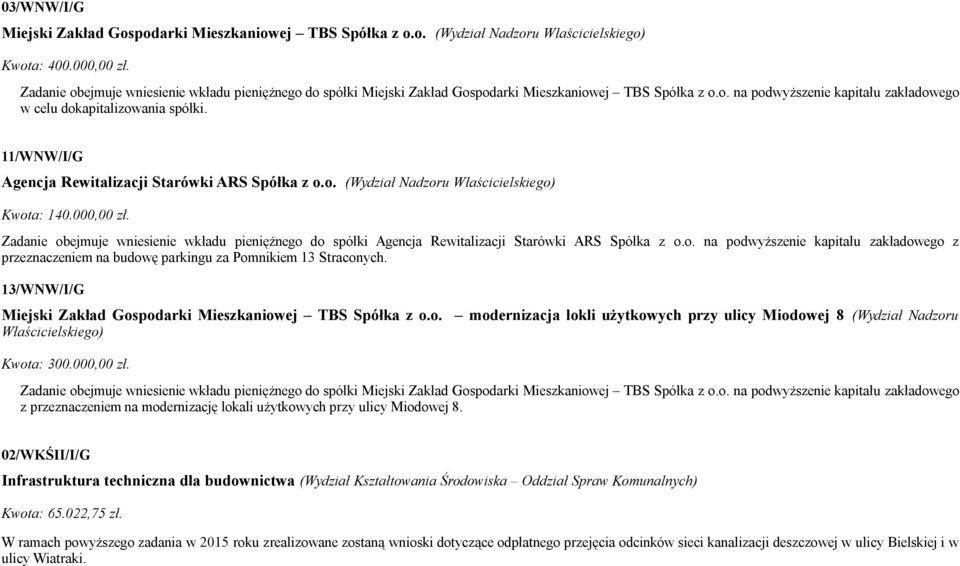 11/WNW/I/G Agencja Rewitalizacji Starówki ARS Spółka z o.o. (Wydział Nadzoru Właścicielskiego) Kwota: 140.000,00 zł.