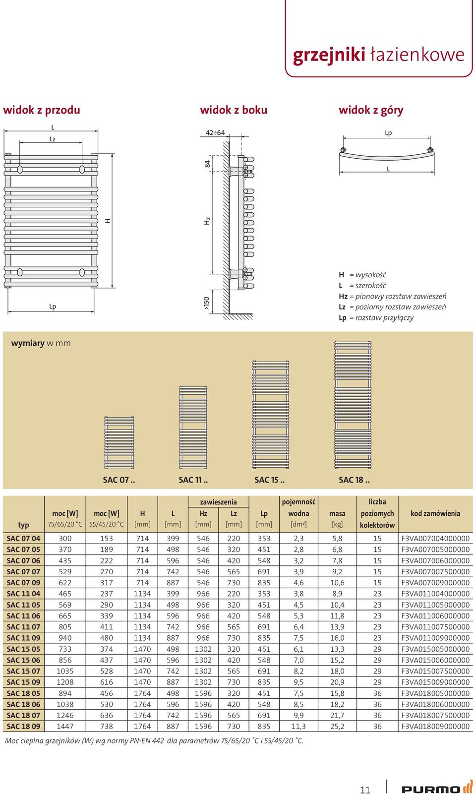 . zawieszenia pojemność moc [W] moc [W] H Hz z p wodna masa poziomych kod zamówienia typ 75/65/20 C 55/45/20 C [mm] [mm] [mm] [mm] [mm] [dm³] [kg] kolektorów SAC 07 04 300 153 714 399 546 220 353 2,3