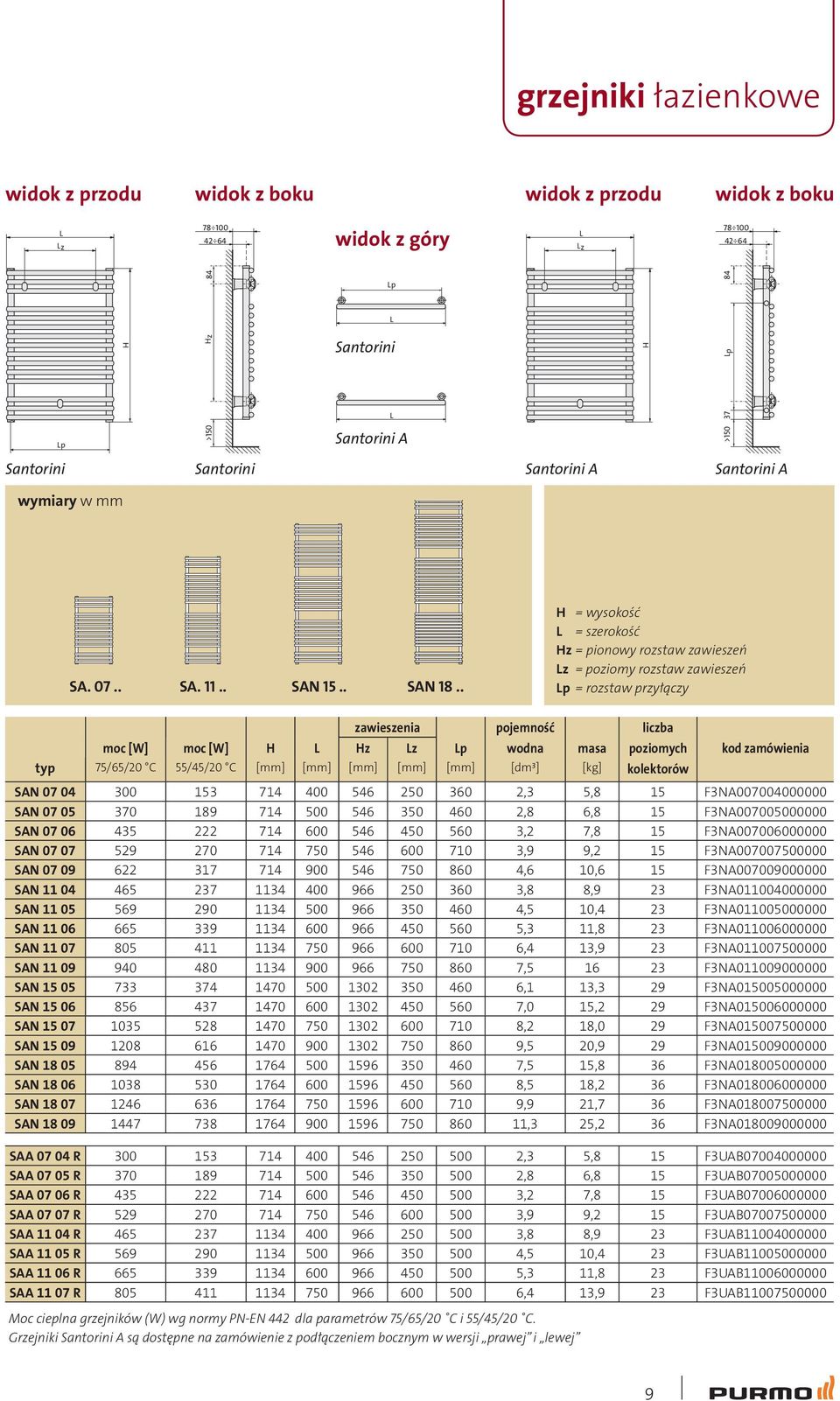 . H = wysokość = szerokość Hz = pionowy rozstaw zawieszeń z = poziomy rozstaw zawieszeń p = rozstaw przyłączy zawieszenia pojemność moc [W] moc [W] H Hz z p wodna masa poziomych kod zamówienia typ